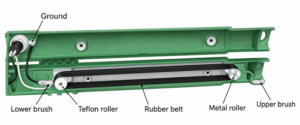Electro-Leviosa Wand with green casing opened to show the labelled brushes, Teflon roller, rubber belt, metal roller and ground connection.