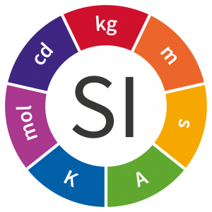 International System of Units