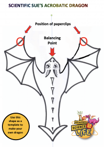 Acrobatic Dragon Template